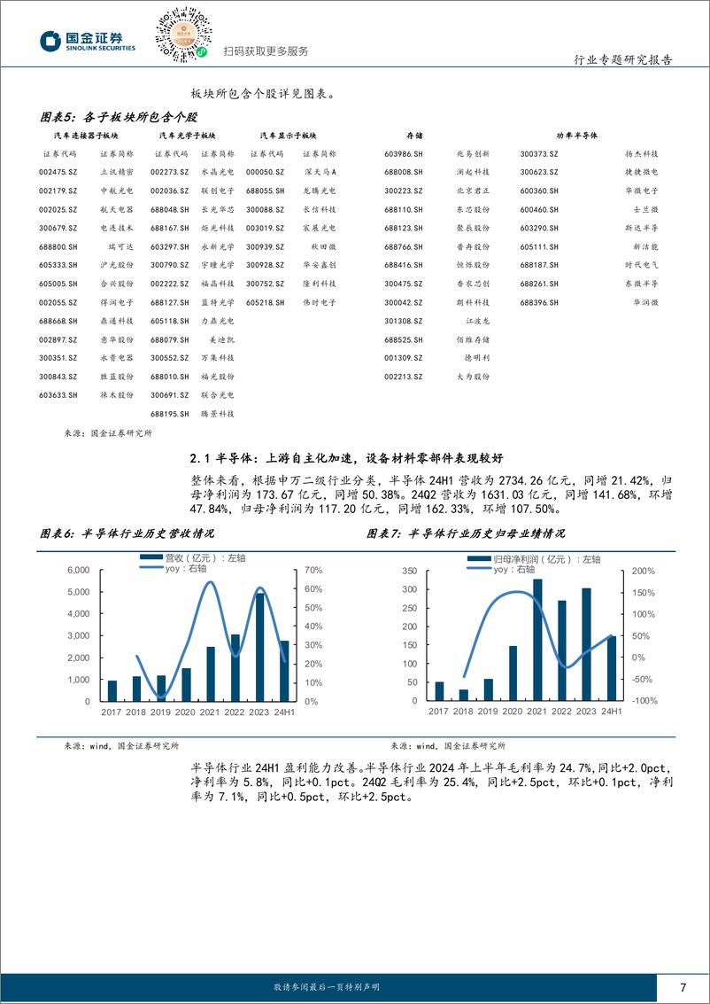 《电子行业专题研究报告：电子Q2盈利同环比快速增长，关注AI驱动%2b半导体设备方向-240831-国金证券-36页》 - 第7页预览图