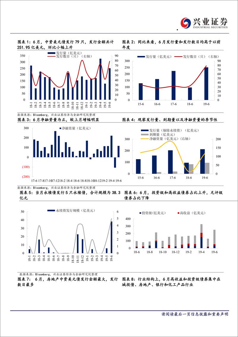 《中资美元债跟踪笔记（四）：美联储降息预期升温，中资美元债如何反映？-20190722-兴业证券-23页》 - 第4页预览图