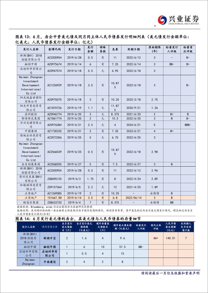 《中资美元债跟踪笔记（四）：美联储降息预期升温，中资美元债如何反映？-20190722-兴业证券-23页》 - 第7页预览图