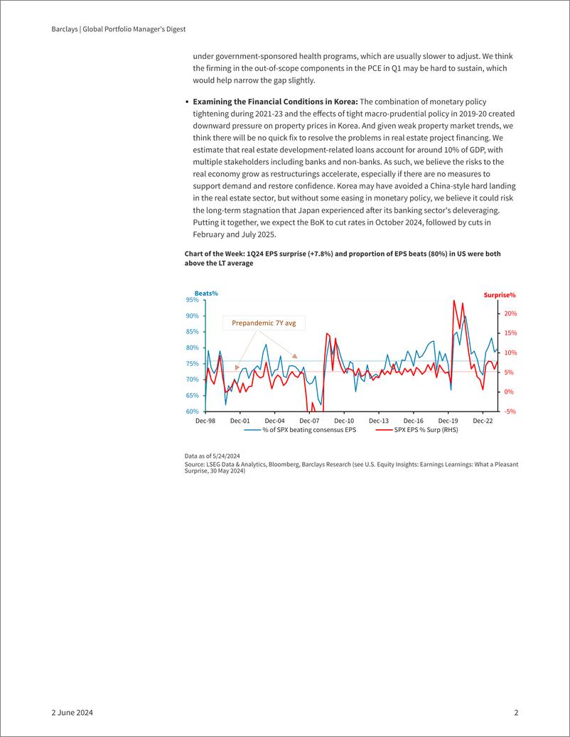 《Barclays_Global_Portfolio_Manager_s_Digest_Spending_Spree》 - 第2页预览图