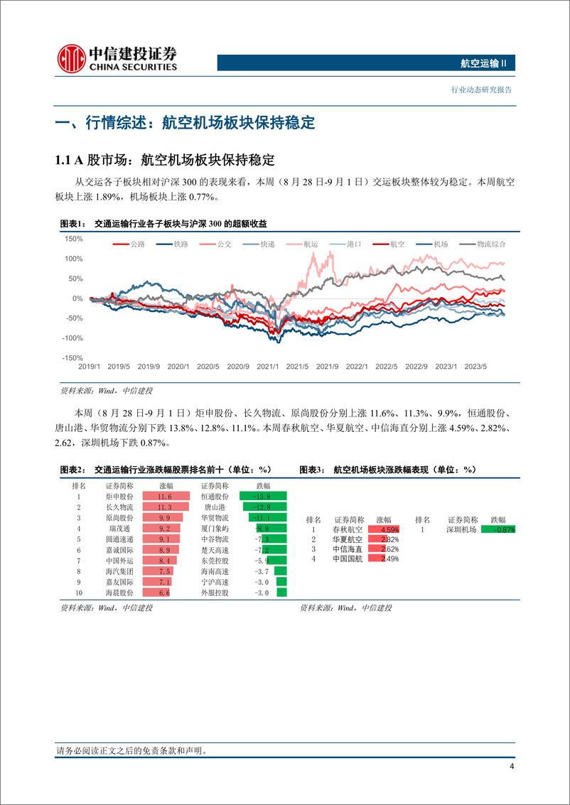 《航空运输Ⅱ行业：暑运期间民航旅客量同比2019年增长4.2%，燃油附加费年内二次上调-20230903-中信建投-25页》 - 第6页预览图