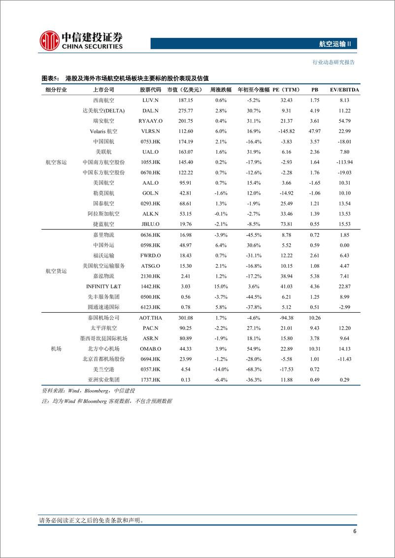 《航空运输Ⅱ行业：暑运期间民航旅客量同比2019年增长4.2%，燃油附加费年内二次上调-20230903-中信建投-25页》 - 第8页预览图