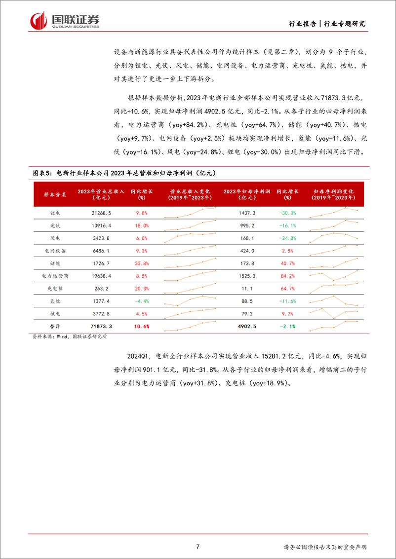 《电新行业2023年及2024Q1财报总结：业绩底部已至，边际有望好转-240506-国联证券-48页》 - 第7页预览图