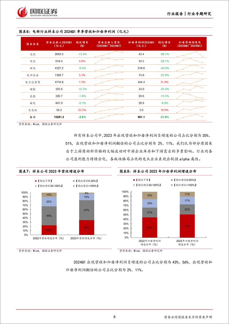 《电新行业2023年及2024Q1财报总结：业绩底部已至，边际有望好转-240506-国联证券-48页》 - 第8页预览图