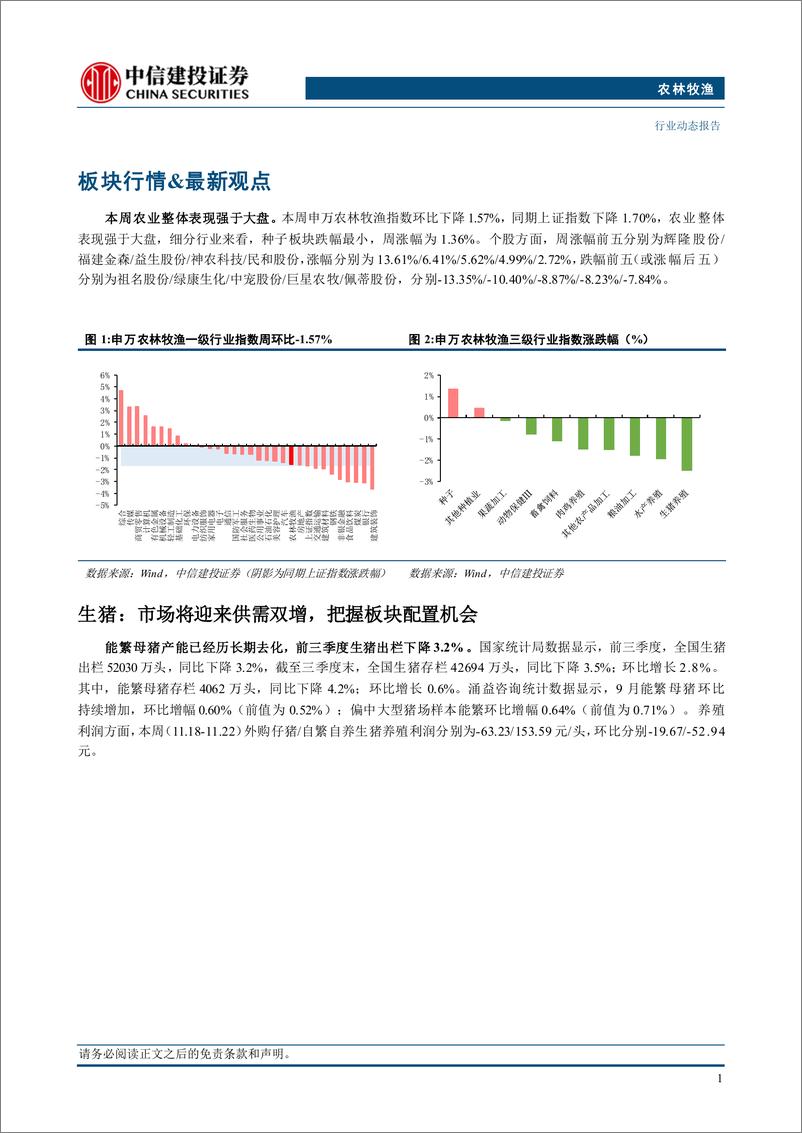 《农林牧渔行业动态：寒潮来临气温下降，消费提振短期猪价上行-241124-中信建投-25页》 - 第5页预览图