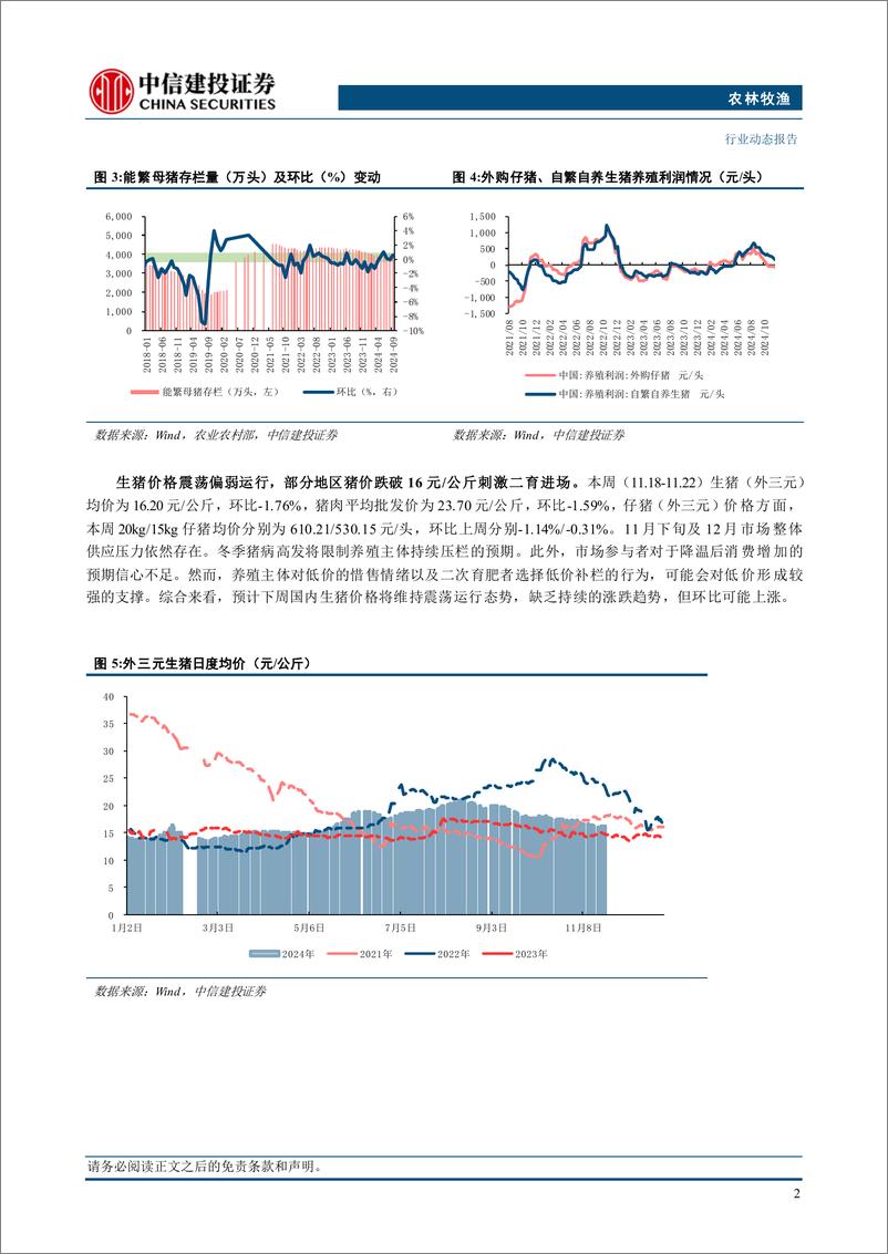 《农林牧渔行业动态：寒潮来临气温下降，消费提振短期猪价上行-241124-中信建投-25页》 - 第6页预览图