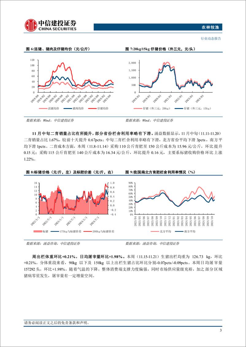 《农林牧渔行业动态：寒潮来临气温下降，消费提振短期猪价上行-241124-中信建投-25页》 - 第7页预览图