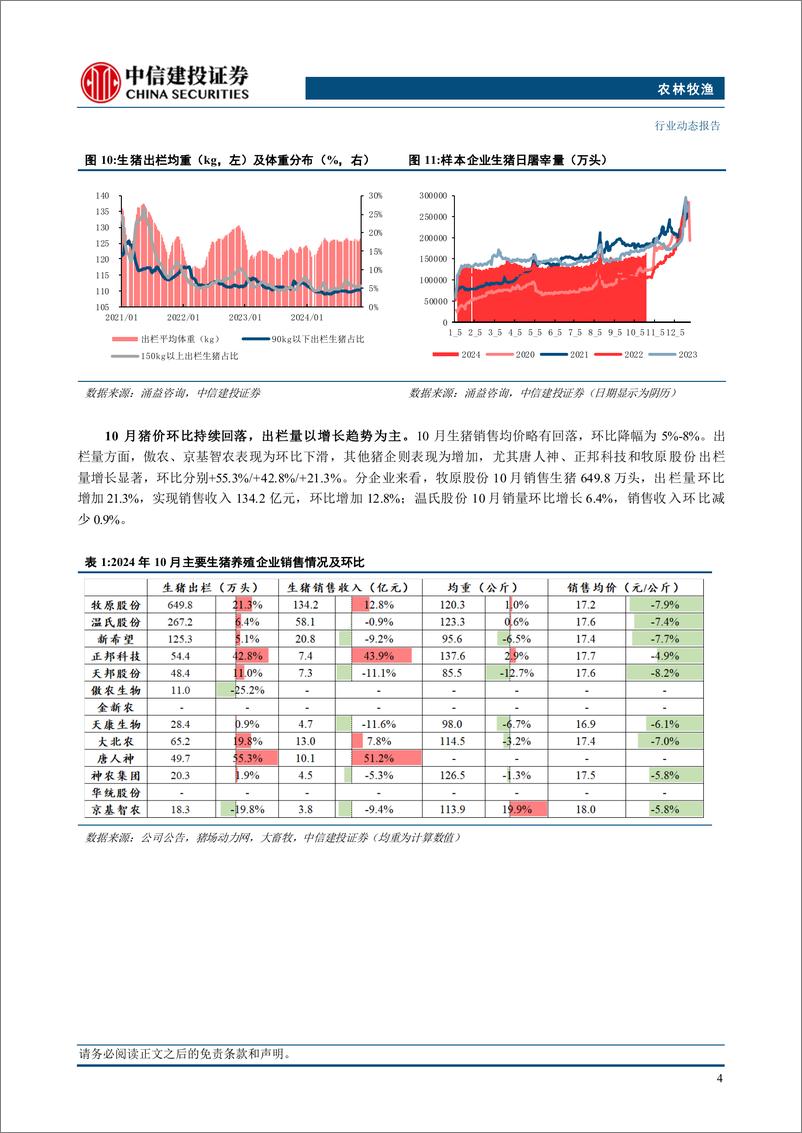 《农林牧渔行业动态：寒潮来临气温下降，消费提振短期猪价上行-241124-中信建投-25页》 - 第8页预览图