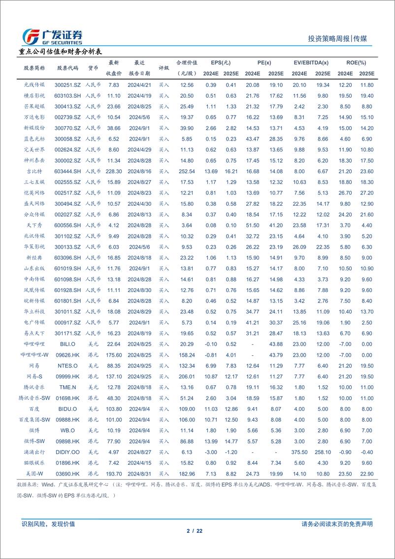 《互联网传媒行业：游戏产品测试增加或带动后续新品周期，字节豆包发布AI智能体耳机-241013-广发证券-22页》 - 第2页预览图