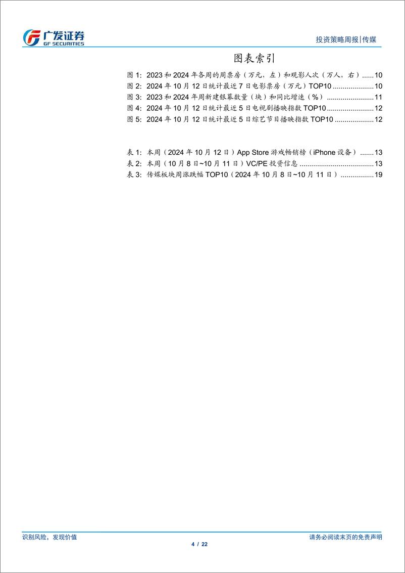 《互联网传媒行业：游戏产品测试增加或带动后续新品周期，字节豆包发布AI智能体耳机-241013-广发证券-22页》 - 第4页预览图