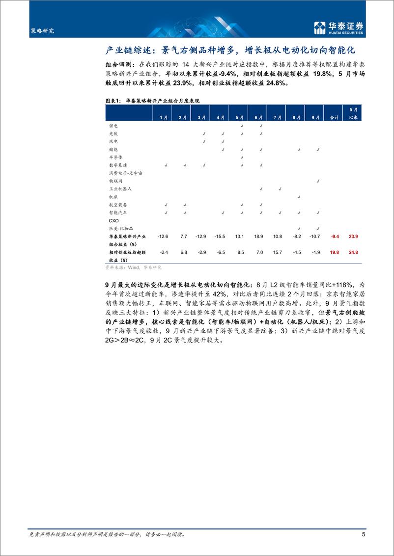 《策略月报：电动化“降速”，智能化“超车”-20221011-华泰证券-47页》 - 第6页预览图