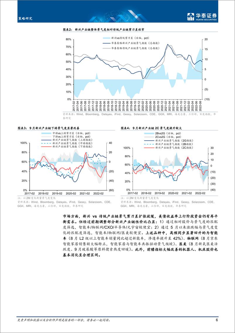 《策略月报：电动化“降速”，智能化“超车”-20221011-华泰证券-47页》 - 第7页预览图