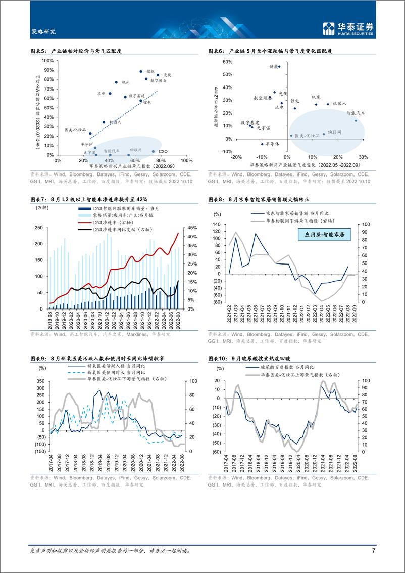 《策略月报：电动化“降速”，智能化“超车”-20221011-华泰证券-47页》 - 第8页预览图