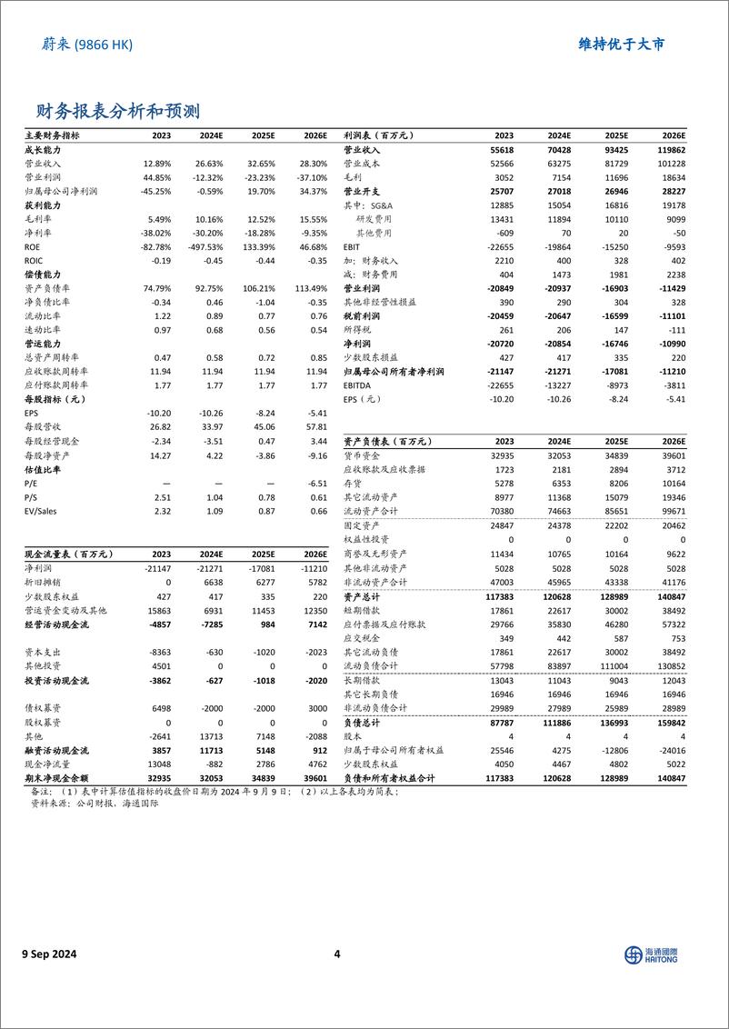 《蔚来(09866.HK)二季度营收交付量创新高，净亏损收窄，多品牌战略有序推进-240909-海通国际-14页》 - 第4页预览图