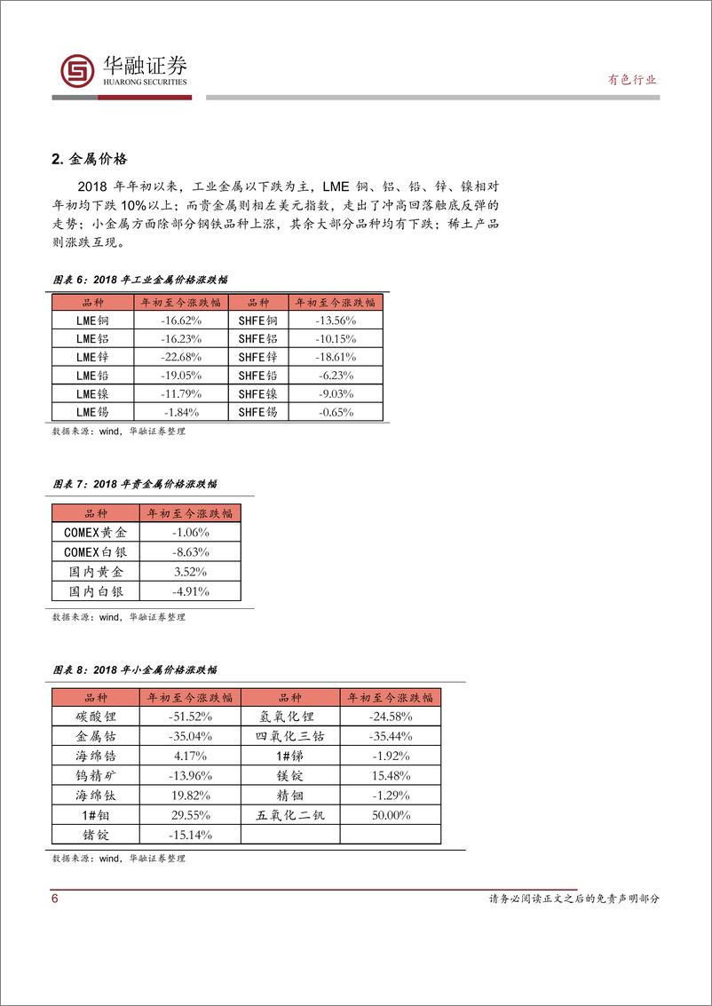 《有色金属行业2019年度投资策略报告：物“稀”为“贵”-20190121-华融证券-23页》 - 第7页预览图