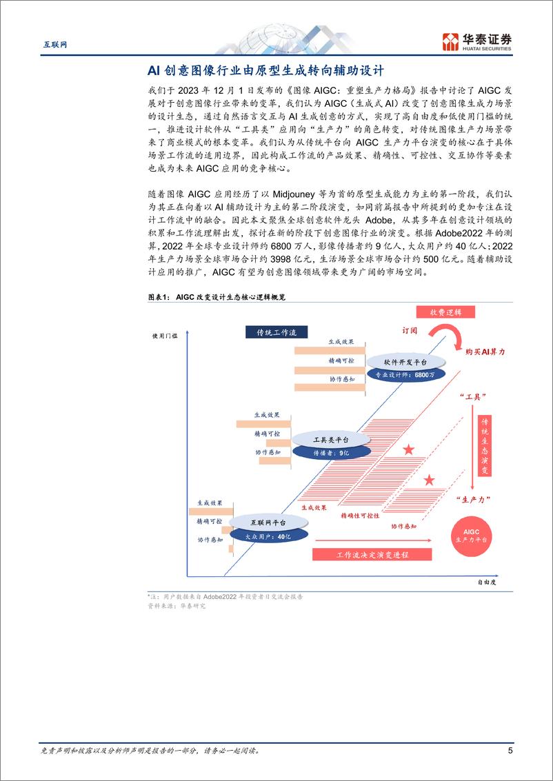 《互联网行业专题研究-创意图像行业：AI时代的强者恒强-240309-华泰证券-39页》 - 第5页预览图