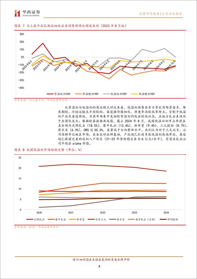 《三元股份(600429)可比口径收入稳健，扣非净利润高增-241216-华西证券-14页》 - 第8页预览图