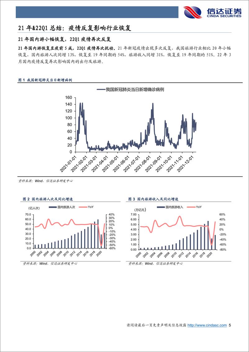 《2022年社会服务业中期策略：拨云见日终有时，雨霁初晴彩虹来-20220503-信达证券-26页》 - 第6页预览图