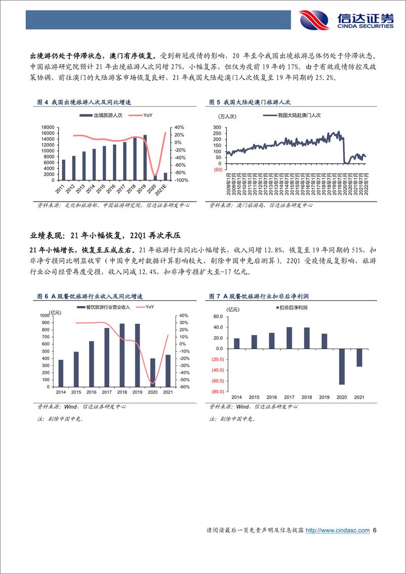 《2022年社会服务业中期策略：拨云见日终有时，雨霁初晴彩虹来-20220503-信达证券-26页》 - 第7页预览图