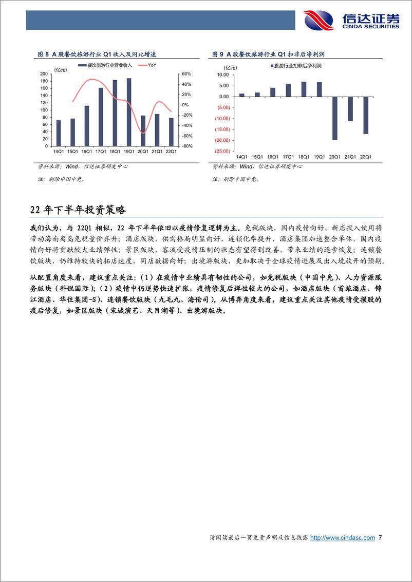 《2022年社会服务业中期策略：拨云见日终有时，雨霁初晴彩虹来-20220503-信达证券-26页》 - 第8页预览图