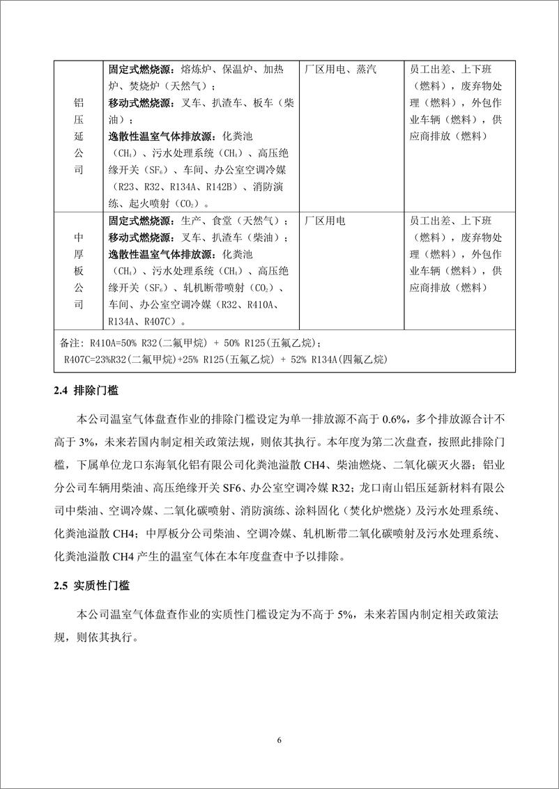 《南山铝业温室气体盘查报告书_2019年度_》 - 第6页预览图