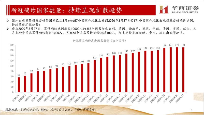 《医疗健康行业【国内+海外】新型冠状病毒疫情汇总分析：海外疫情延续爆发趋势、未看到趋势性拐点出现-20200328-华西证券-27页》 - 第5页预览图