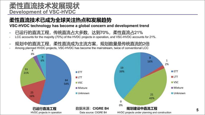 《柔性直流输电在交直流混联电网中的应用与展望-42页》 - 第6页预览图