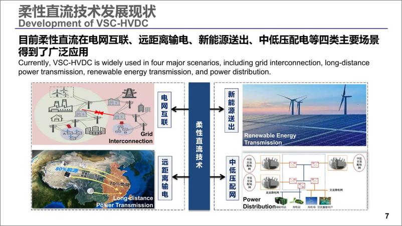 《柔性直流输电在交直流混联电网中的应用与展望-42页》 - 第8页预览图