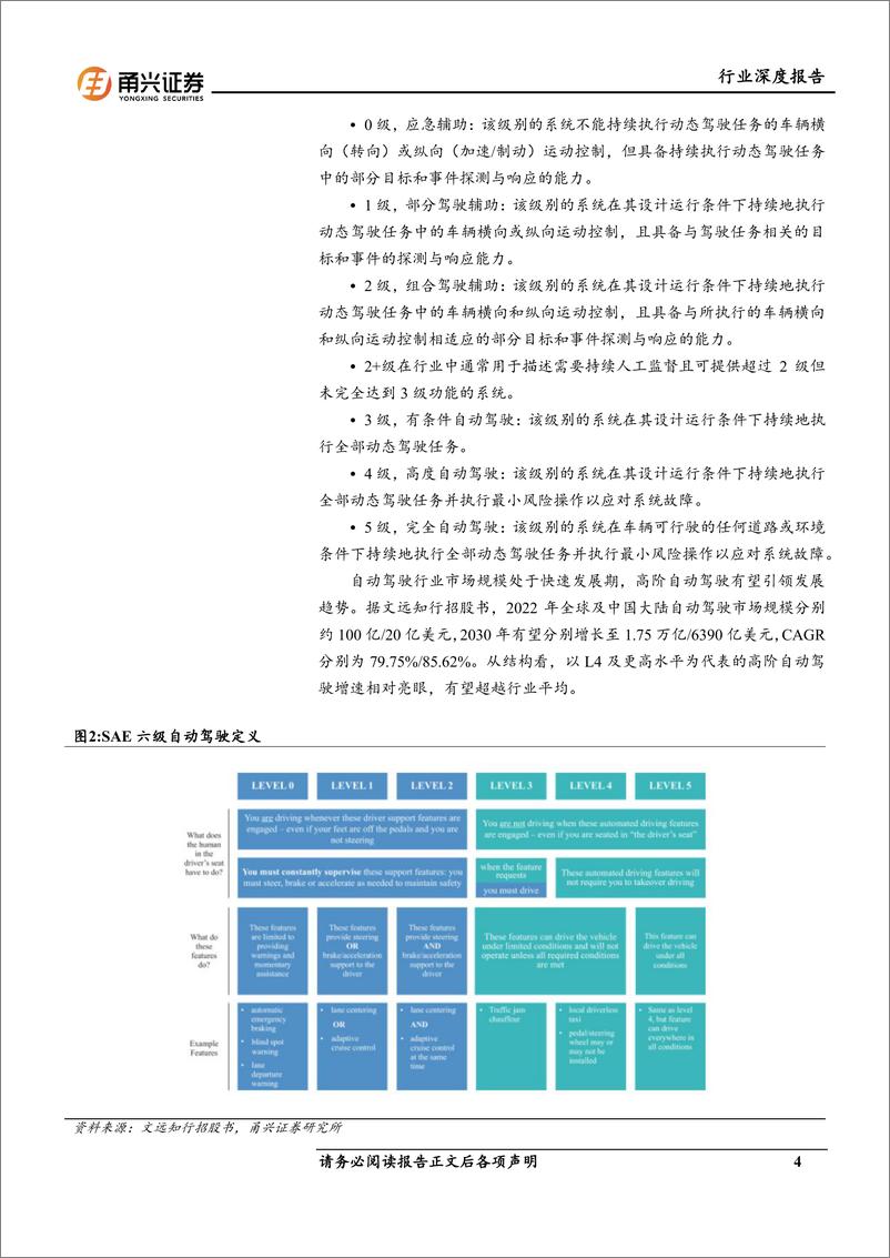 《智能驾驶行业深度报告：智驾路线向“端到端”演进，数据飞轮重要性凸显-241203-甬兴证券-17页》 - 第4页预览图