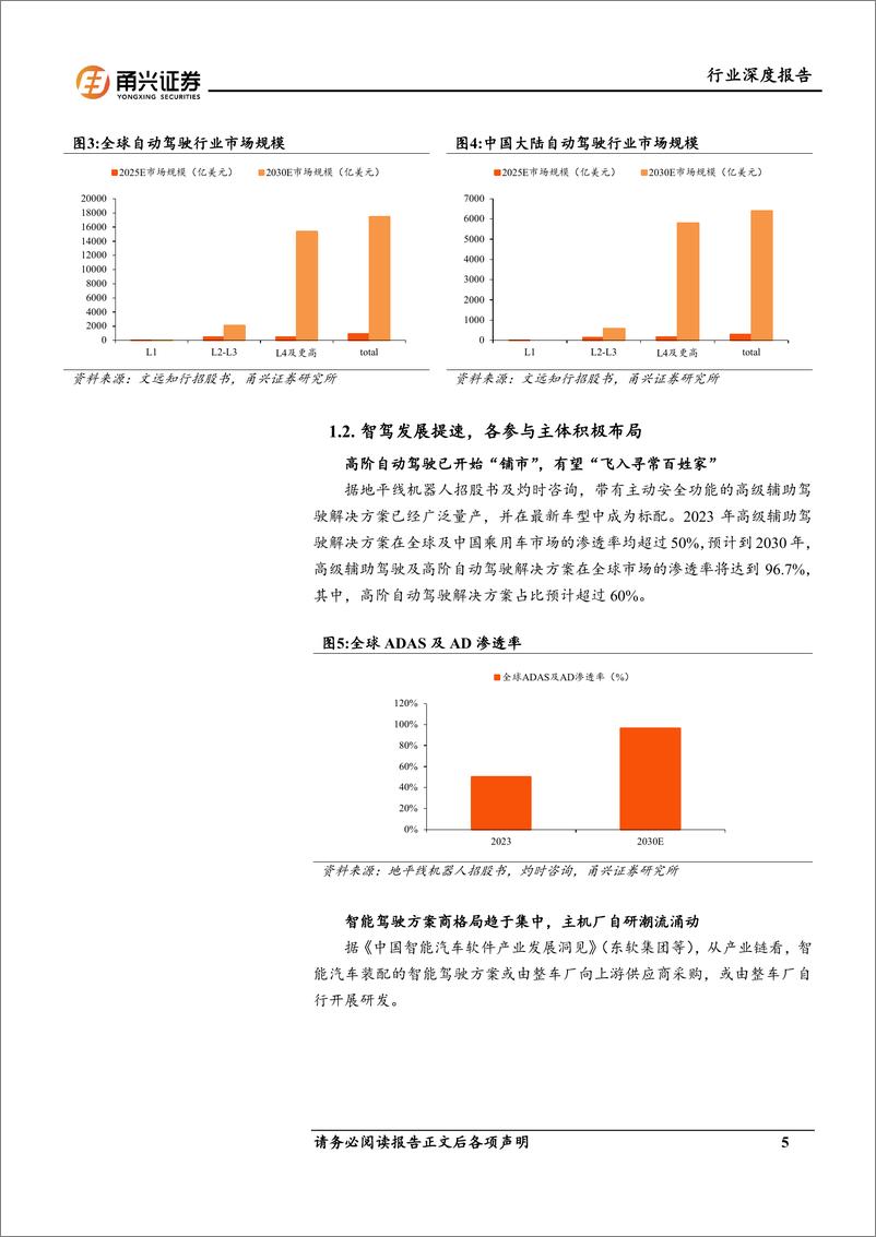 《智能驾驶行业深度报告：智驾路线向“端到端”演进，数据飞轮重要性凸显-241203-甬兴证券-17页》 - 第5页预览图