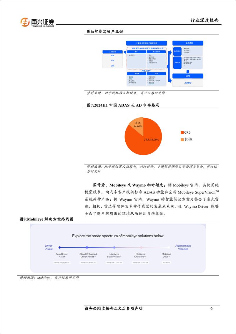 《智能驾驶行业深度报告：智驾路线向“端到端”演进，数据飞轮重要性凸显-241203-甬兴证券-17页》 - 第6页预览图