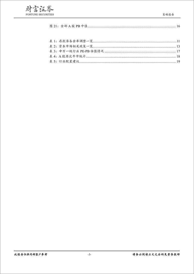 《2019年A股二季度策略：牛市or反弹？-20190328-财富证券-21页》 - 第4页预览图