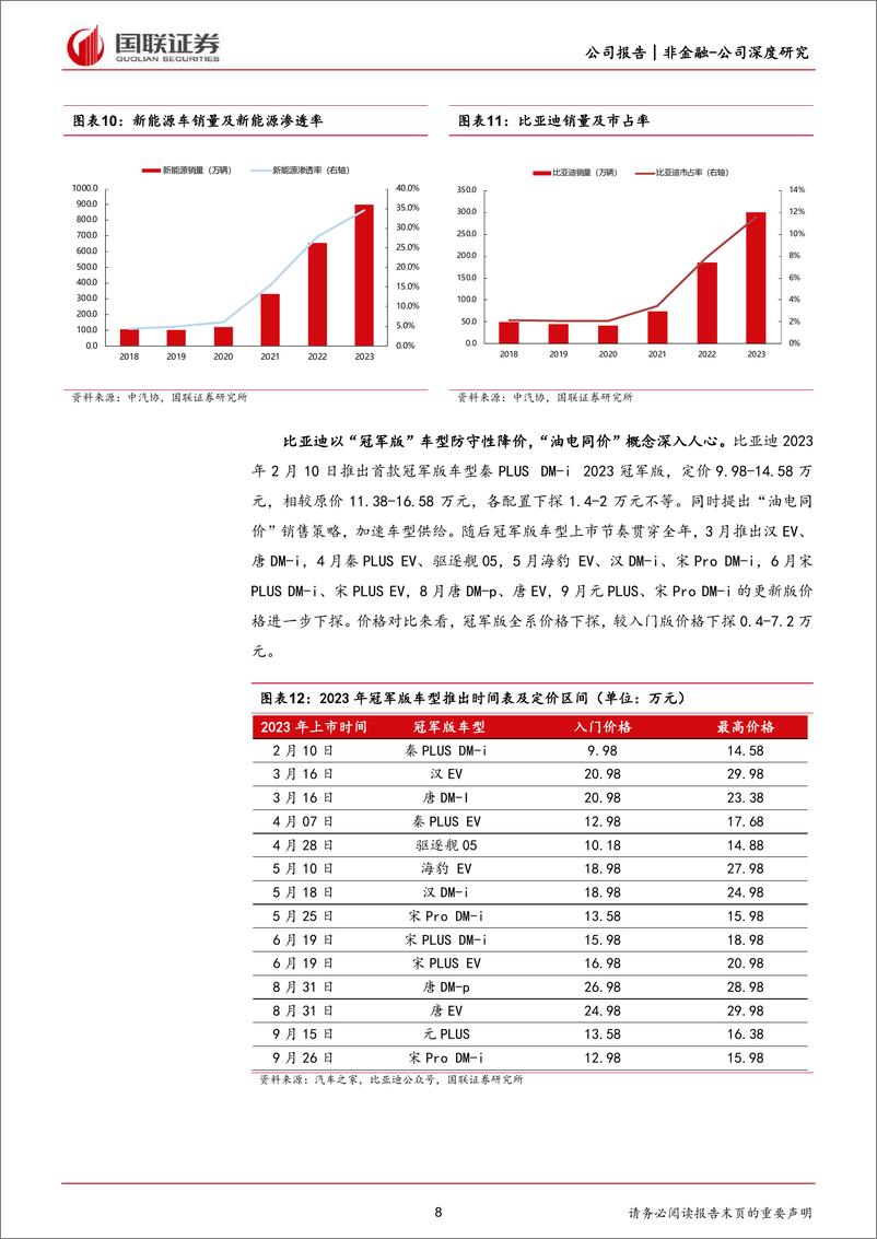 《2024比亚迪企业研究报告：如何看待比亚迪市场份额和盈利趋势？》 - 第8页预览图