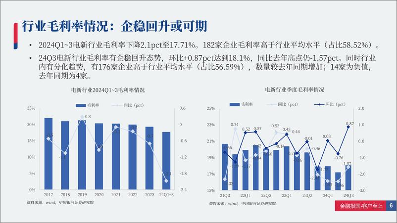 《电新行业2024Q1_3%2624Q3业绩总结：整体犹困蹇，局部现晨光-241118-银河证券-72页》 - 第5页预览图