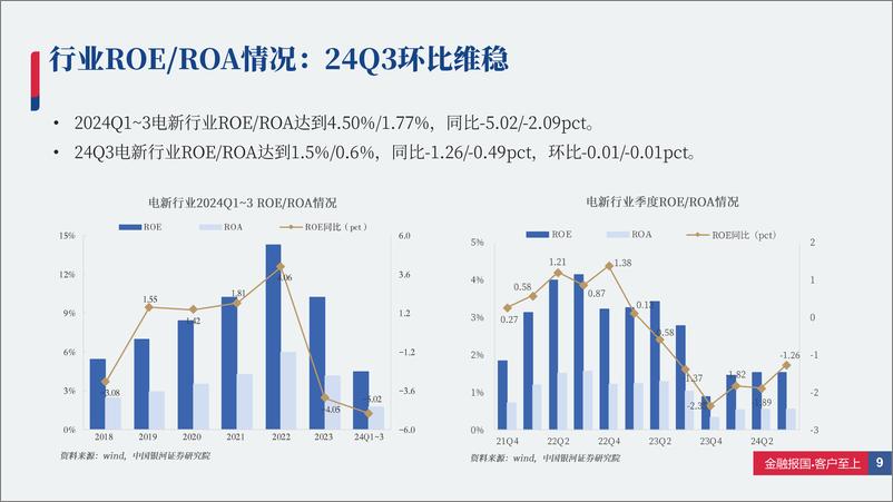 《电新行业2024Q1_3%2624Q3业绩总结：整体犹困蹇，局部现晨光-241118-银河证券-72页》 - 第8页预览图