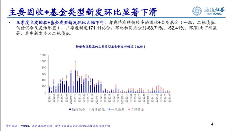 《24Q3固收%2b基金季报分析：规模再度收缩，绩优增加进攻性-241030-海通证券-21页》 - 第4页预览图