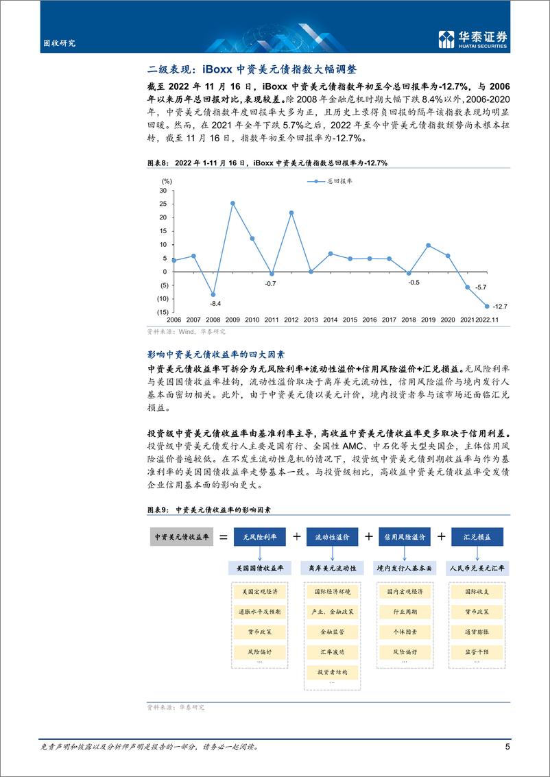 《专题研究： 中资美元债，波澜进入下半场-20221121-华泰证券-18页》 - 第6页预览图