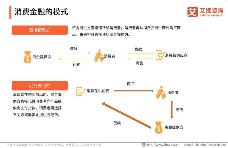 《艾媒-2019中国“90后”消费金融发展现状监测报告-2019.3-40页》 - 第7页预览图