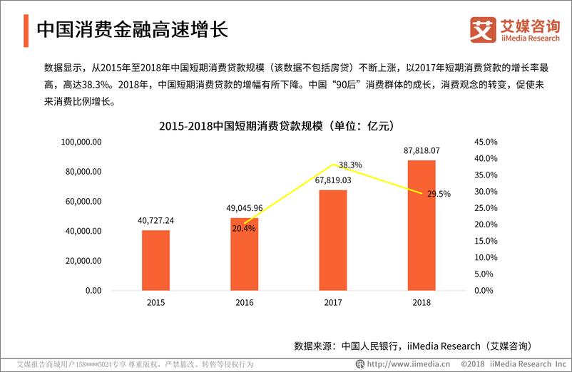 《艾媒-2019中国“90后”消费金融发展现状监测报告-2019.3-40页》 - 第8页预览图