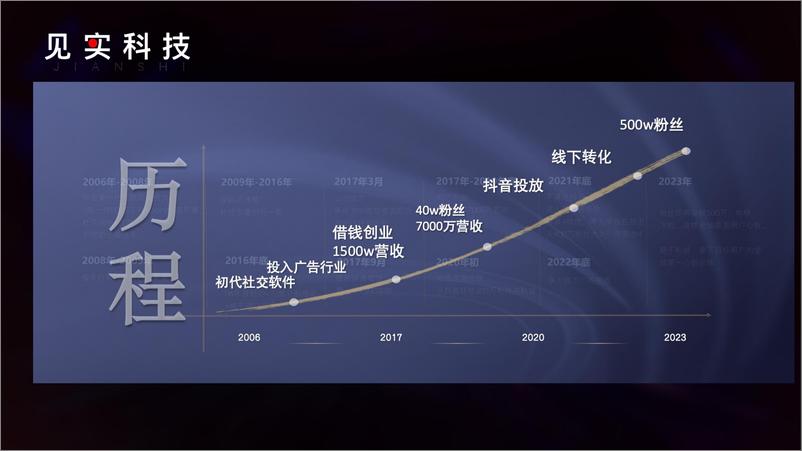 《见实2024广州大会-私域老六》 - 第4页预览图