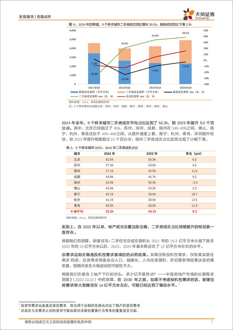 《2025年房地产市场展望：拐点初现-250113-天风证券-17页》 - 第7页预览图