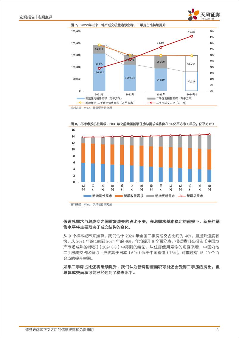 《2025年房地产市场展望：拐点初现-250113-天风证券-17页》 - 第8页预览图