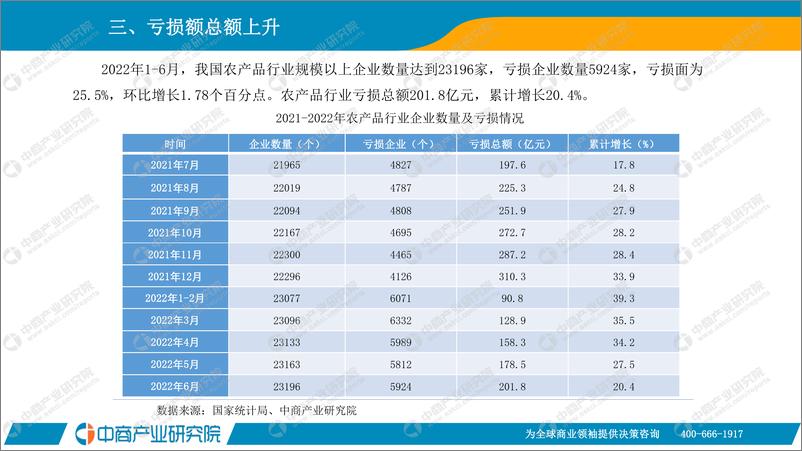 《究院-2022年1~6月中国农产品行业经济运行月度报告》 - 第6页预览图