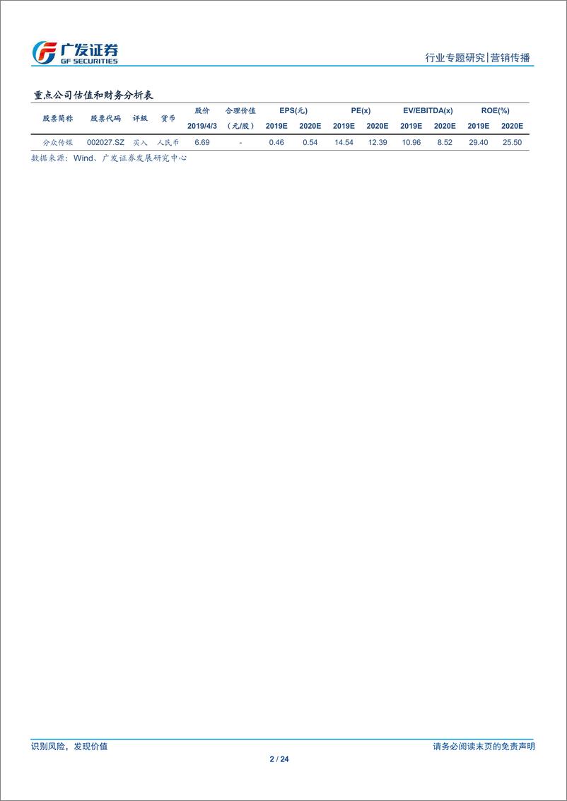 《营销传播行业传媒“科创”系列报告：木瓜移动，乘中国移动互联网出海之势，打造全球化数字营销网络-20190403-广发证券-24页》 - 第3页预览图