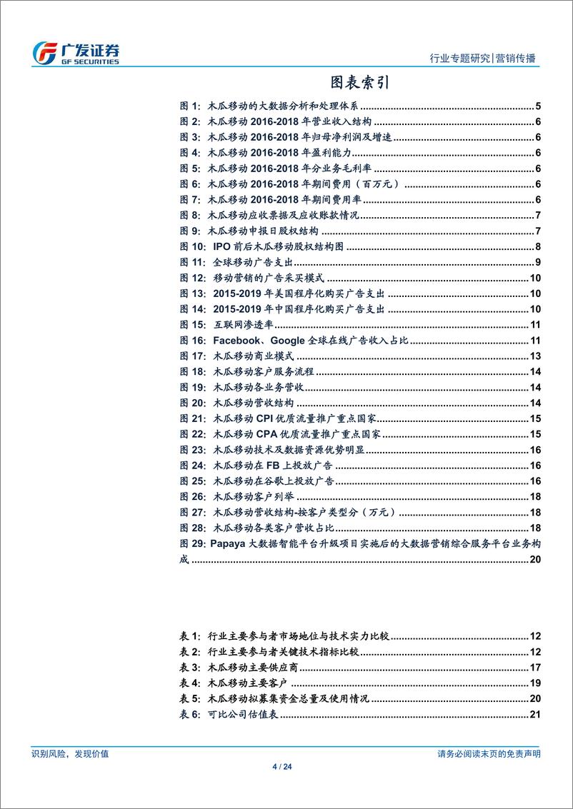 《营销传播行业传媒“科创”系列报告：木瓜移动，乘中国移动互联网出海之势，打造全球化数字营销网络-20190403-广发证券-24页》 - 第5页预览图