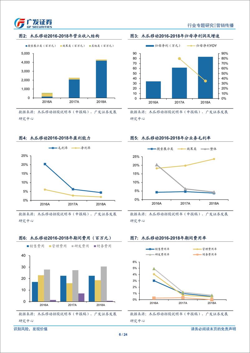 《营销传播行业传媒“科创”系列报告：木瓜移动，乘中国移动互联网出海之势，打造全球化数字营销网络-20190403-广发证券-24页》 - 第7页预览图