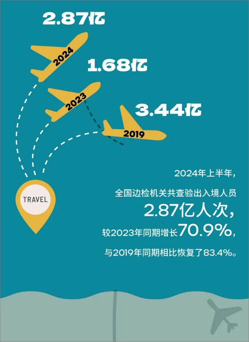 《万博宣伟-重返世界-2024年出境游白皮书》 - 第2页预览图