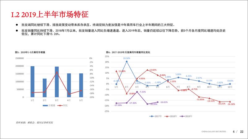 《2019年汽车行业中期投资策略：静待拐点，迎接“电动化、智能化”到来-20190703-银河证券-22页》 - 第5页预览图