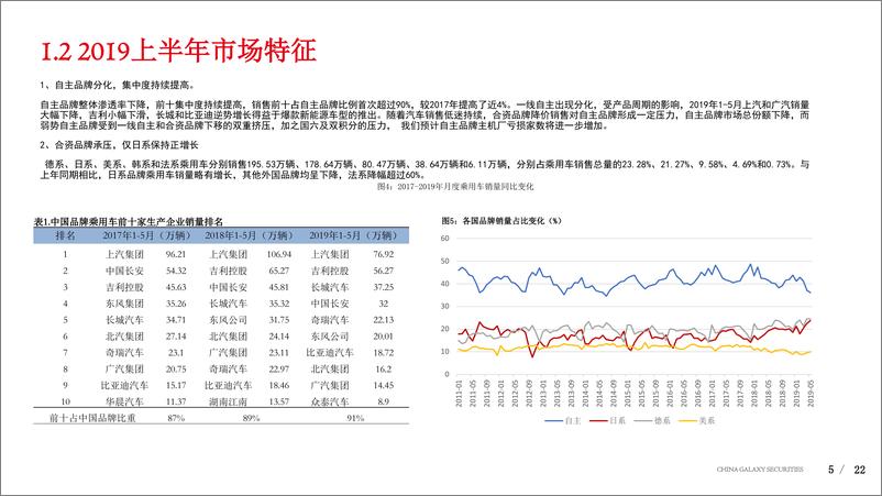 《2019年汽车行业中期投资策略：静待拐点，迎接“电动化、智能化”到来-20190703-银河证券-22页》 - 第6页预览图