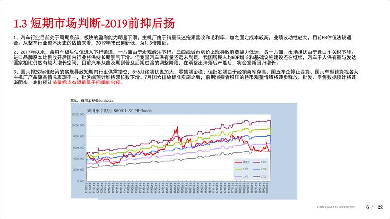 《2019年汽车行业中期投资策略：静待拐点，迎接“电动化、智能化”到来-20190703-银河证券-22页》 - 第7页预览图